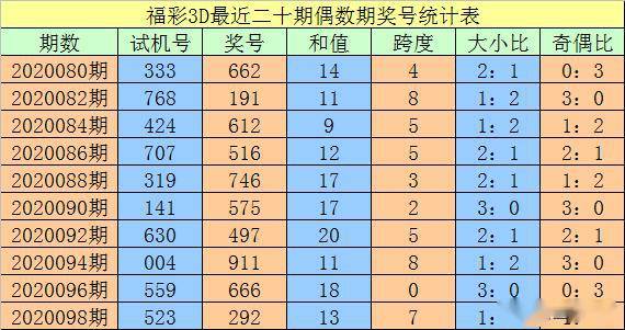 澳門一碼一碼100準確，澳門一碼精準預測