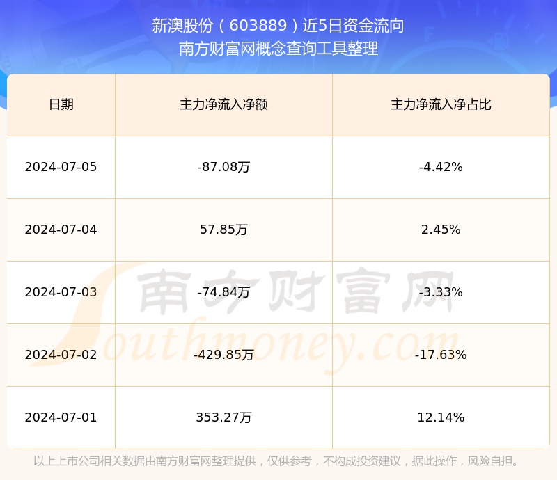 新澳2025年開(kāi)獎(jiǎng)記錄概覽，新澳2025年開(kāi)獎(jiǎng)記錄全景概覽