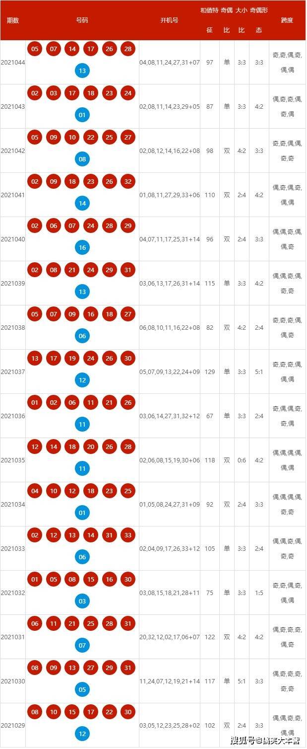 2025年新澳歷史開獎(jiǎng)記錄，2025年新澳歷史開獎(jiǎng)記錄回顧