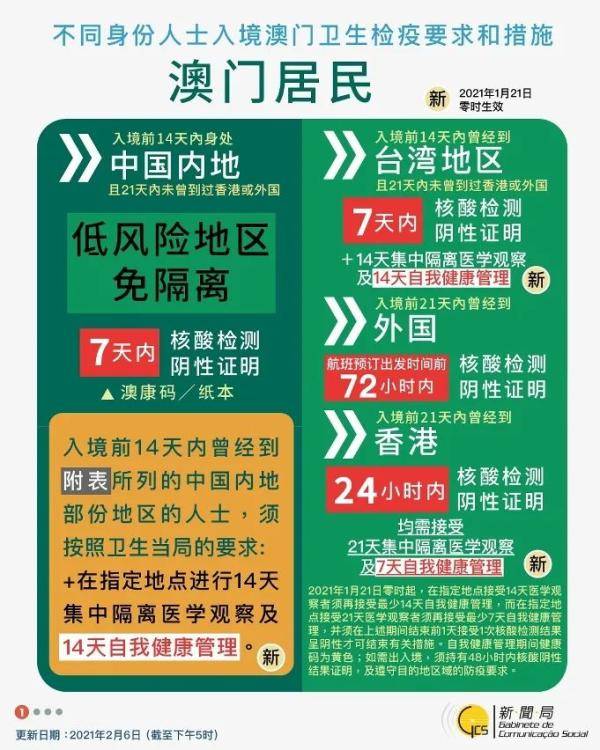 新澳門資料免費(fèi)長期公開,2025，澳門最新資料免費(fèi)公開分享，2025展望