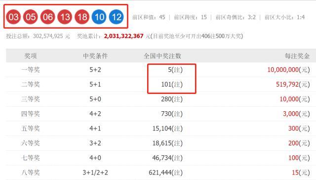 澳門六開獎(jiǎng)結(jié)果2025開獎(jiǎng)記錄查詢網(wǎng)站，澳門六開獎(jiǎng)結(jié)果查詢網(wǎng)站，最新2025開獎(jiǎng)記錄揭秘