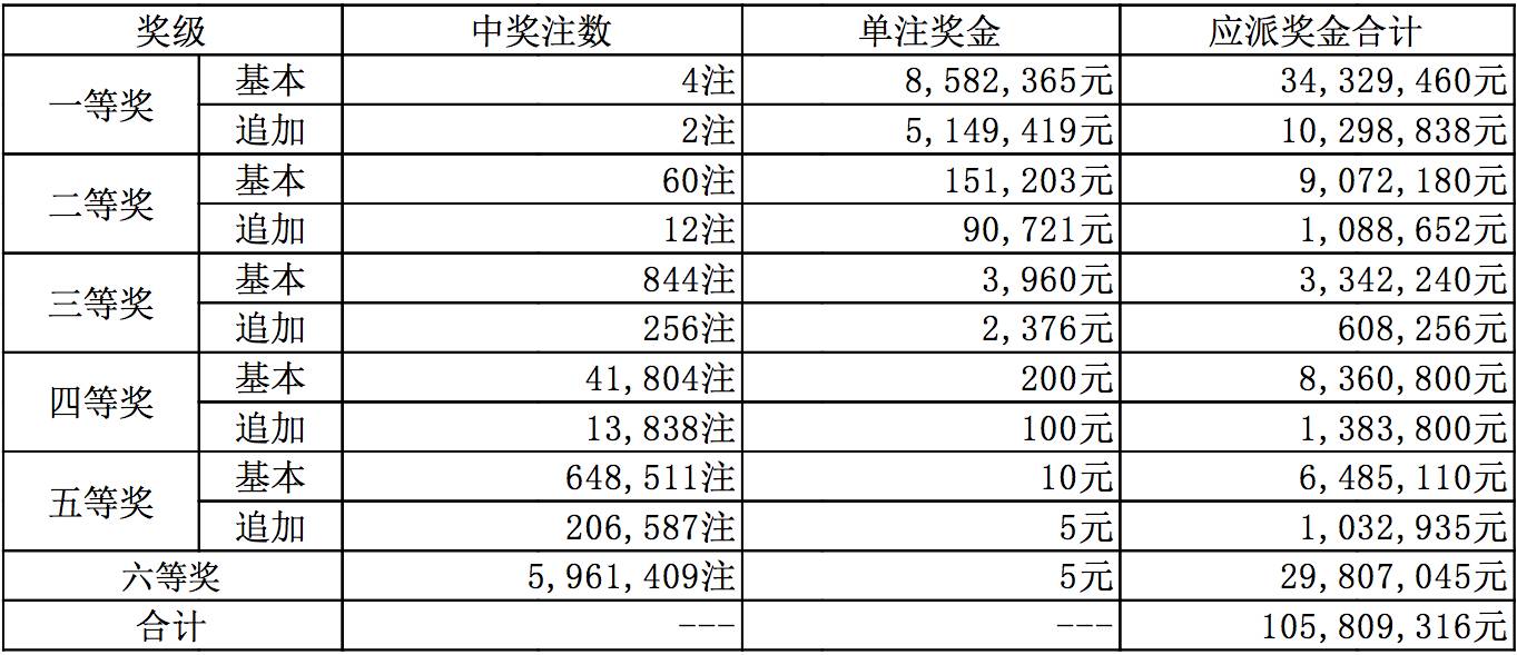 新澳六開彩開獎號碼今天解析，新澳六開彩今日開獎號碼深度解析