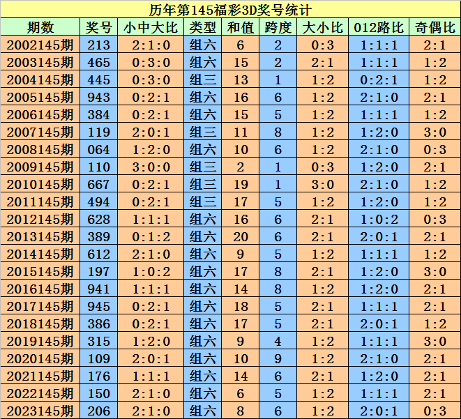 2025澳門天天開好彩大全開獎(jiǎng)記錄，澳門天天開好彩開獎(jiǎng)記錄實(shí)錄（截至2025年）