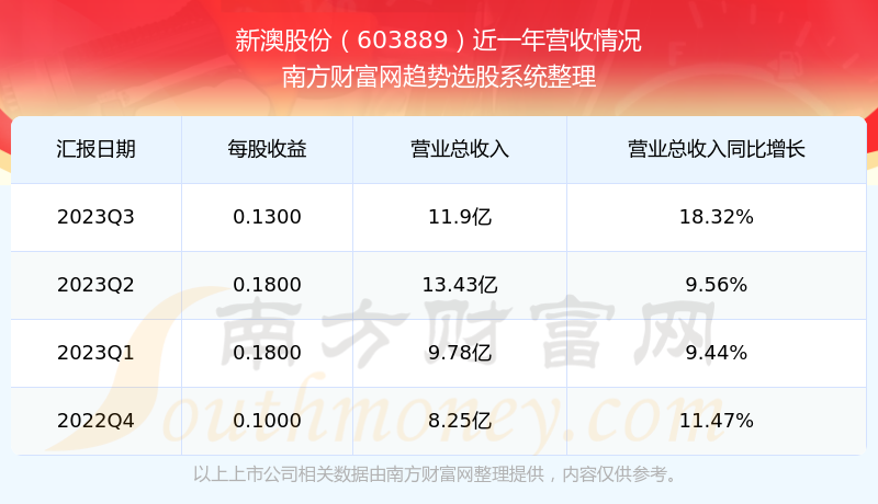 新澳2025今晚開獎結(jié)果，新澳2025今晚開獎結(jié)果揭曉