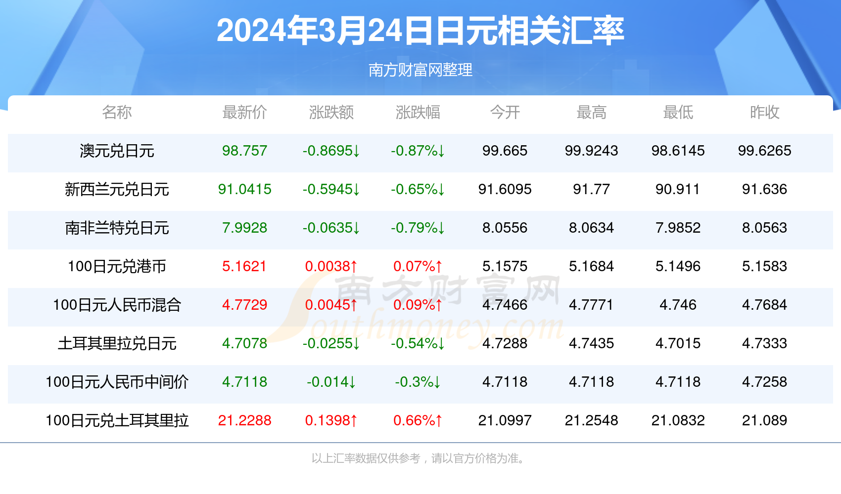2025澳門天天開好彩精準(zhǔn)24碼，澳門精準(zhǔn)預(yù)測2025年天天開好彩的24碼預(yù)測號碼