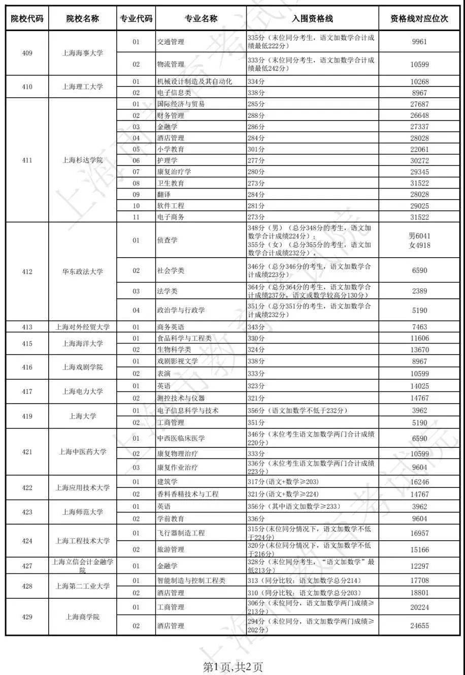 新澳門(mén)歷史記錄查詢表最新解析，澳門(mén)歷史記錄查詢表最新解析及解讀