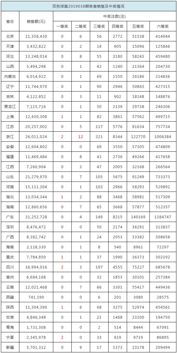 2025年香港彩票免費(fèi)開獎結(jié)果展望，2025年香港彩票免費(fèi)開獎結(jié)果預(yù)測與展望