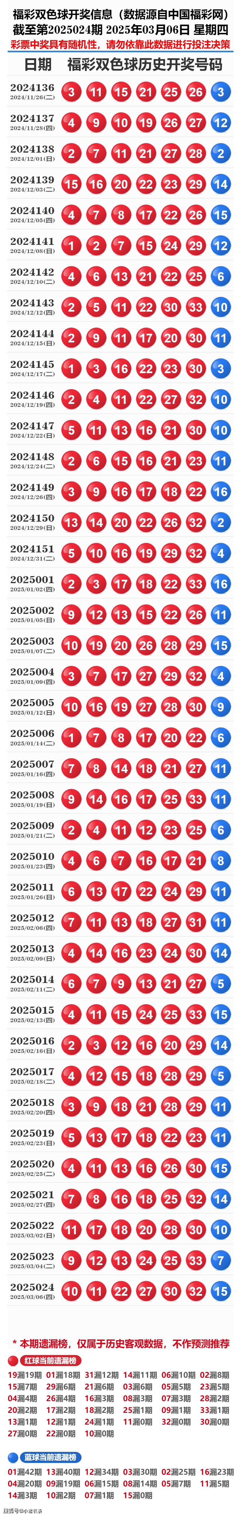 2025老奧歷史開獎記錄，揭秘老奧歷史開獎記錄，回顧與分析