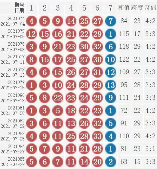 新澳門黃大仙8碼大公開(kāi)雙色，澳門黃大仙最新8碼雙色公開(kāi)揭秘