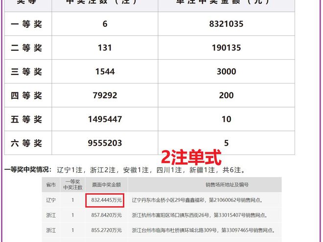 老澳門開獎(jiǎng)結(jié)果2025開獎(jiǎng)記錄查詢，澳門歷史開獎(jiǎng)結(jié)果及最新開獎(jiǎng)記錄查詢 2023年回顧與預(yù)測(cè)