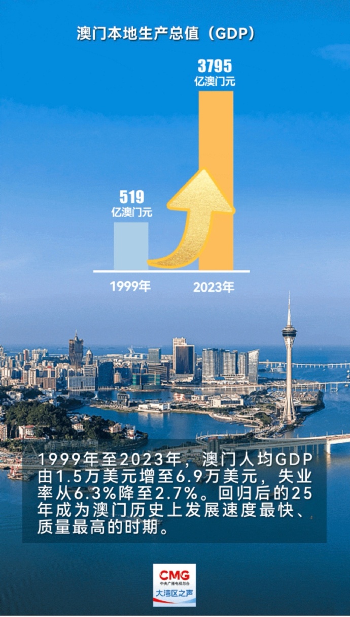 2025年新澳門開采結(jié)果查詢，澳門開采結(jié)果查詢系統(tǒng)更新，最新動態(tài)揭曉（2025年）