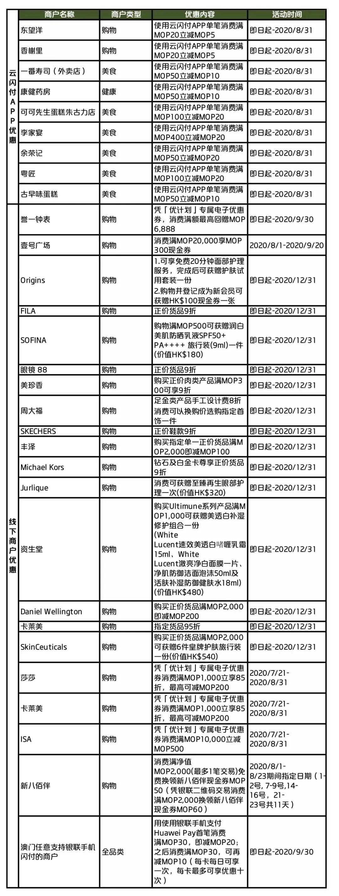 澳門一碼一碼100準(zhǔn)確 官方，澳門一碼精準(zhǔn)預(yù)測，官方發(fā)布100%準(zhǔn)確數(shù)據(jù)