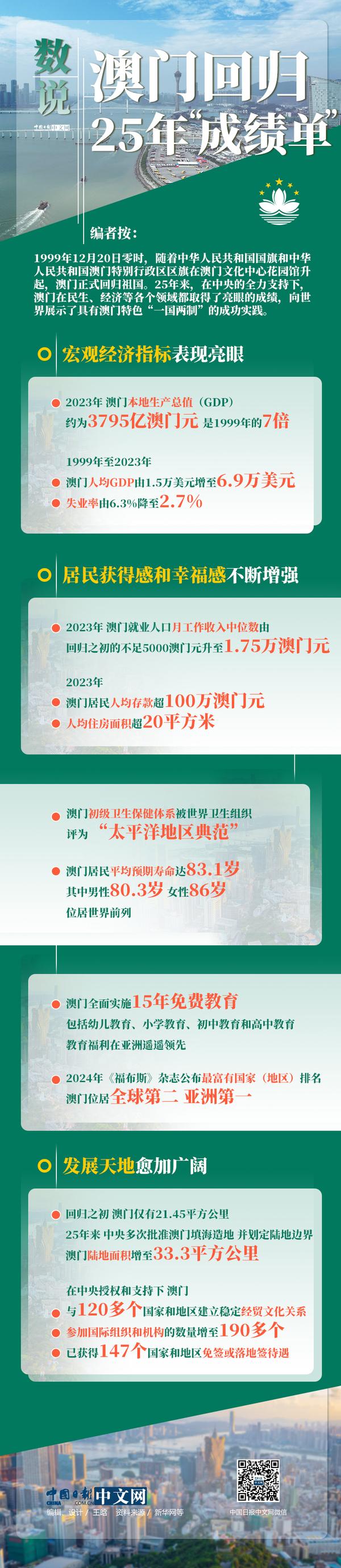 2025年澳門歷史記錄zfc