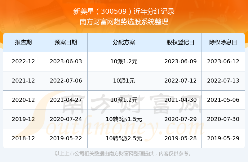 新澳門彩歷史開獎記錄走勢圖表，澳門彩歷史開獎記錄走勢圖表分析