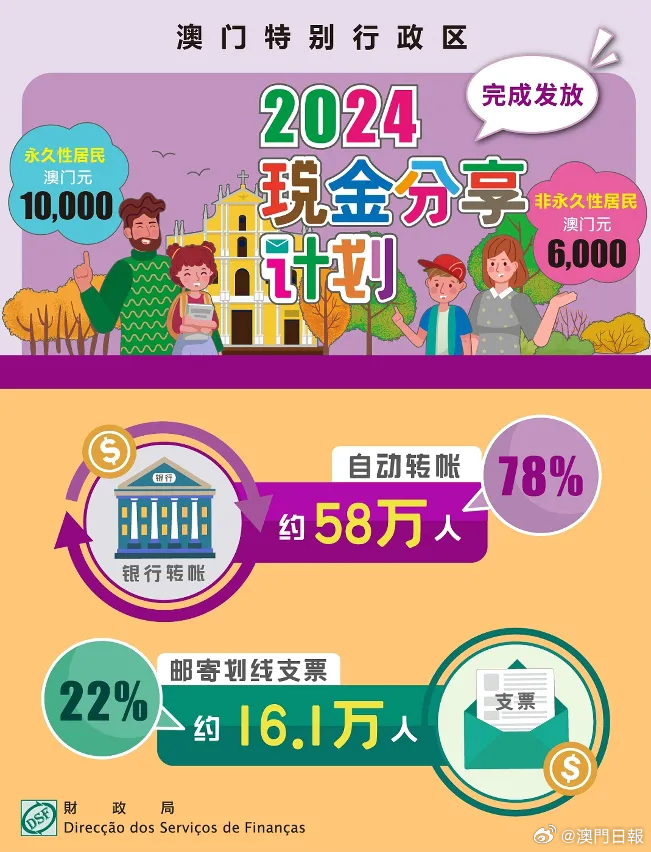 2025新澳門正版免費(fèi)資本車297，澳門正版免費(fèi)資本車2025期揭曉