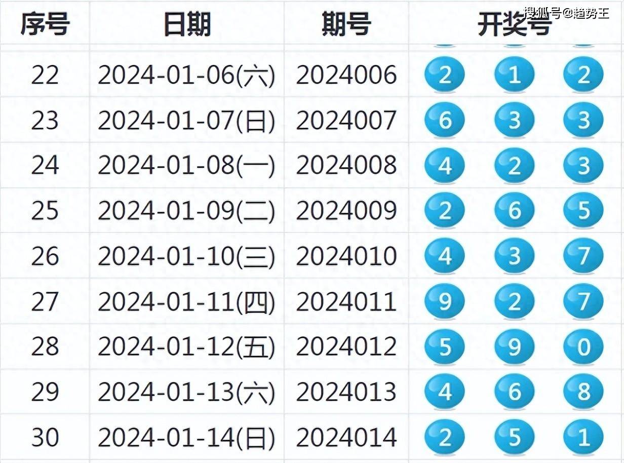 20250773d開獎結果，2025077期彩票開獎結果揭曉