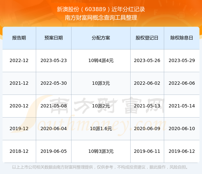 新澳2025資料，探索前沿，洞悉未來(lái)，新澳2025前沿探索與未來(lái)洞悉資料分享