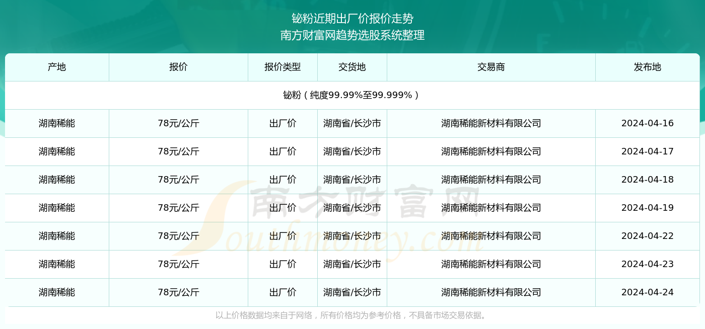 2025年香港歷史開獎(jiǎng)記錄查詢
