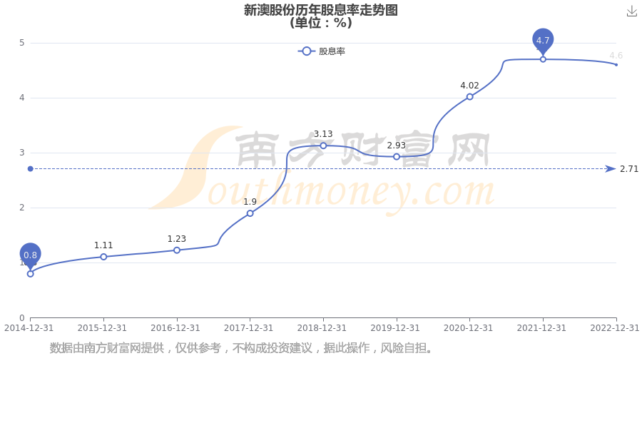 新澳2025資料深度解析，新澳2025資料深度解讀報告