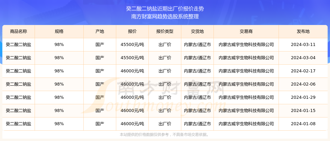 2025年香港今晚開獎結果查詢
